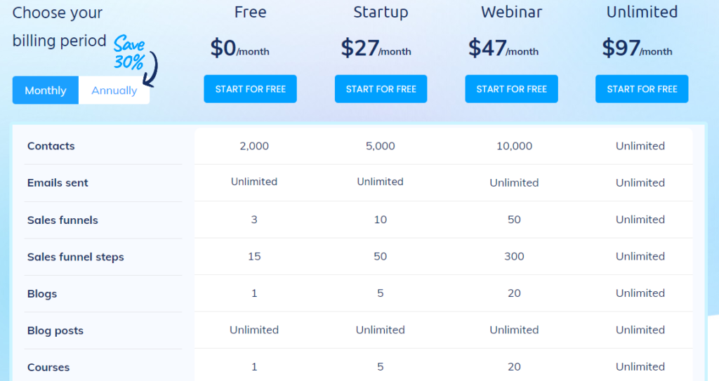 Systeme.io Pricing