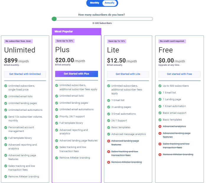 Aweber Pricing and Plans